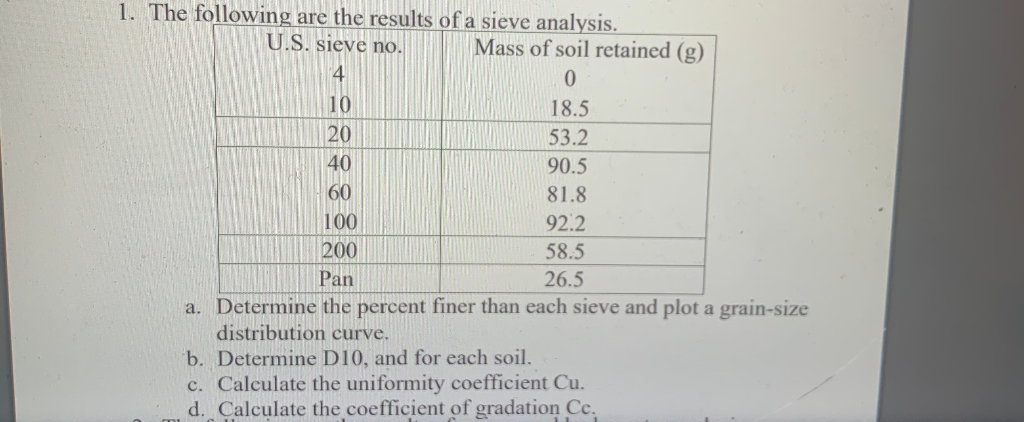 Solved 1. The following are the results of a sieve analysis. | Chegg.com