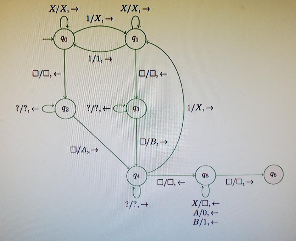 Solved a) What output does this machine compute starting | Chegg.com
