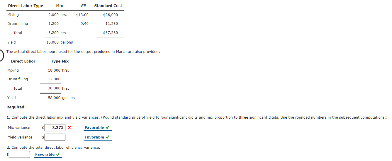 Solved Direct Labor Efficiency Variance, Direct Labor Mix