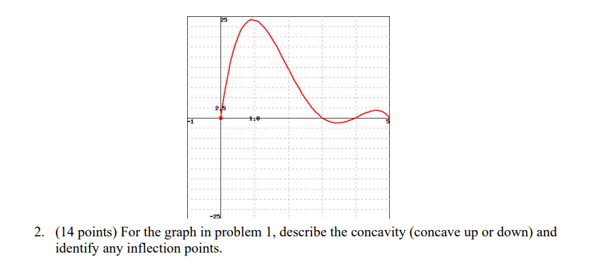 Solved 2. (14 points) For the graph in problem 1, describe | Chegg.com