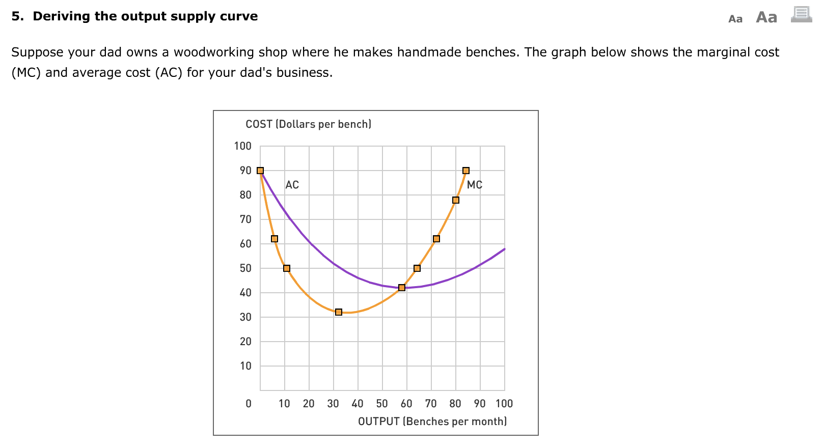 Solved 5 Deriving The Output Supply Curve Aa Aa Suppose
