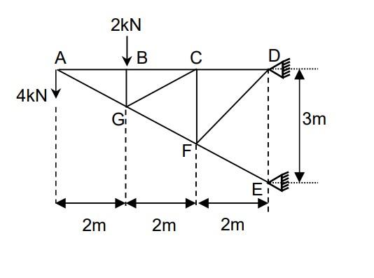 Solved Solve the reaction forces at D and E. | Chegg.com