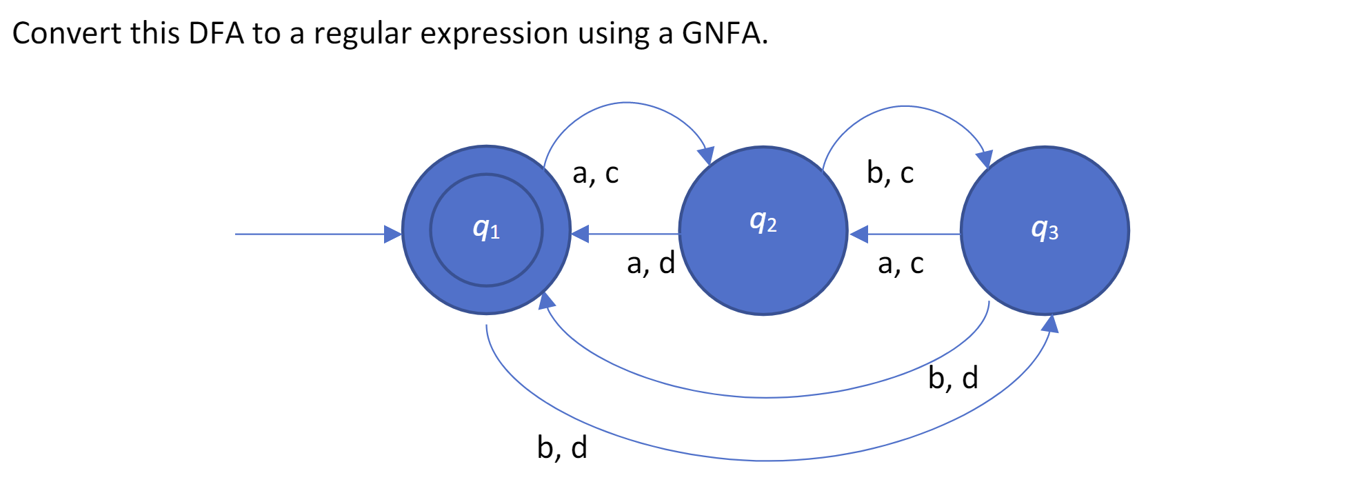 Solved Convert This DFA To A Regular Expression Using A | Chegg.com