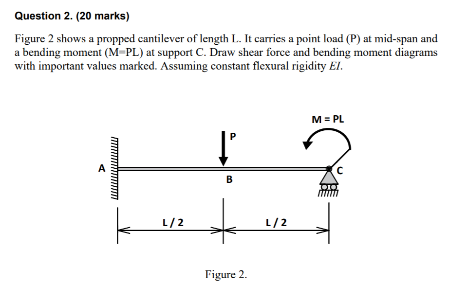 Solved Question 2. (20 marks) Figure 2 shows a propped | Chegg.com