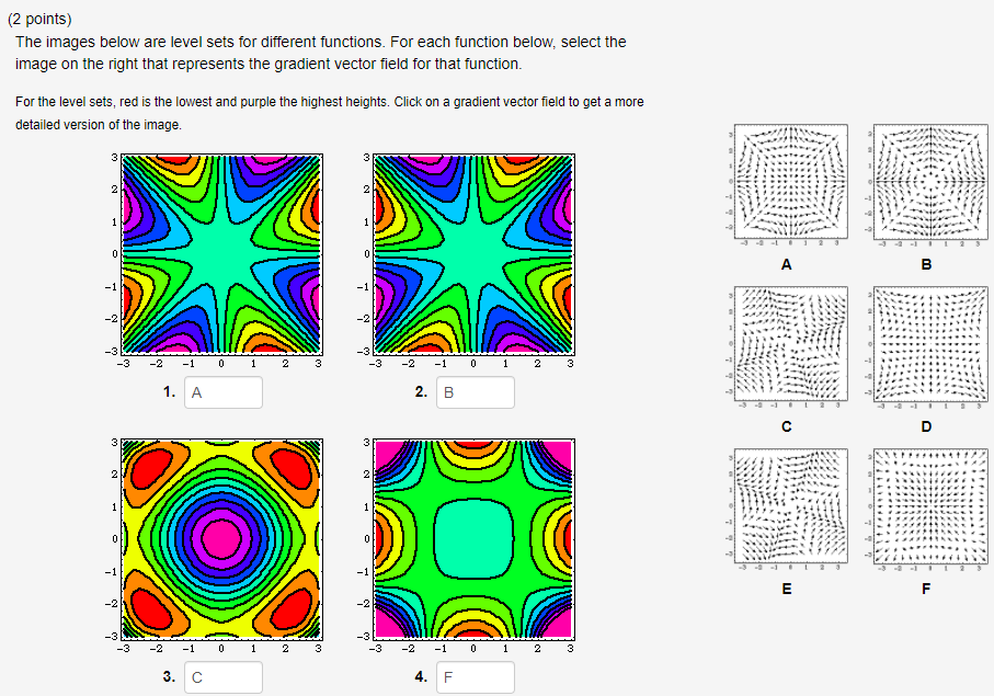 Solved (2 points) The images below are level sets for | Chegg.com