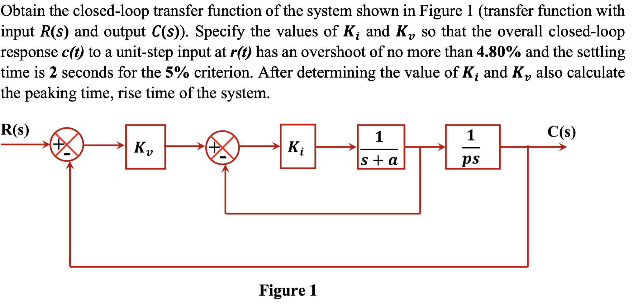 Controls Transfer Functions Loop Diagram Rules Solved 2) Mak