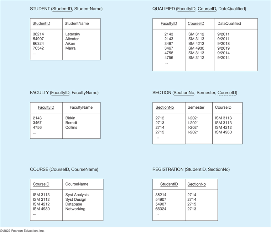 1. Write an SQL query to answer following question: | Chegg.com