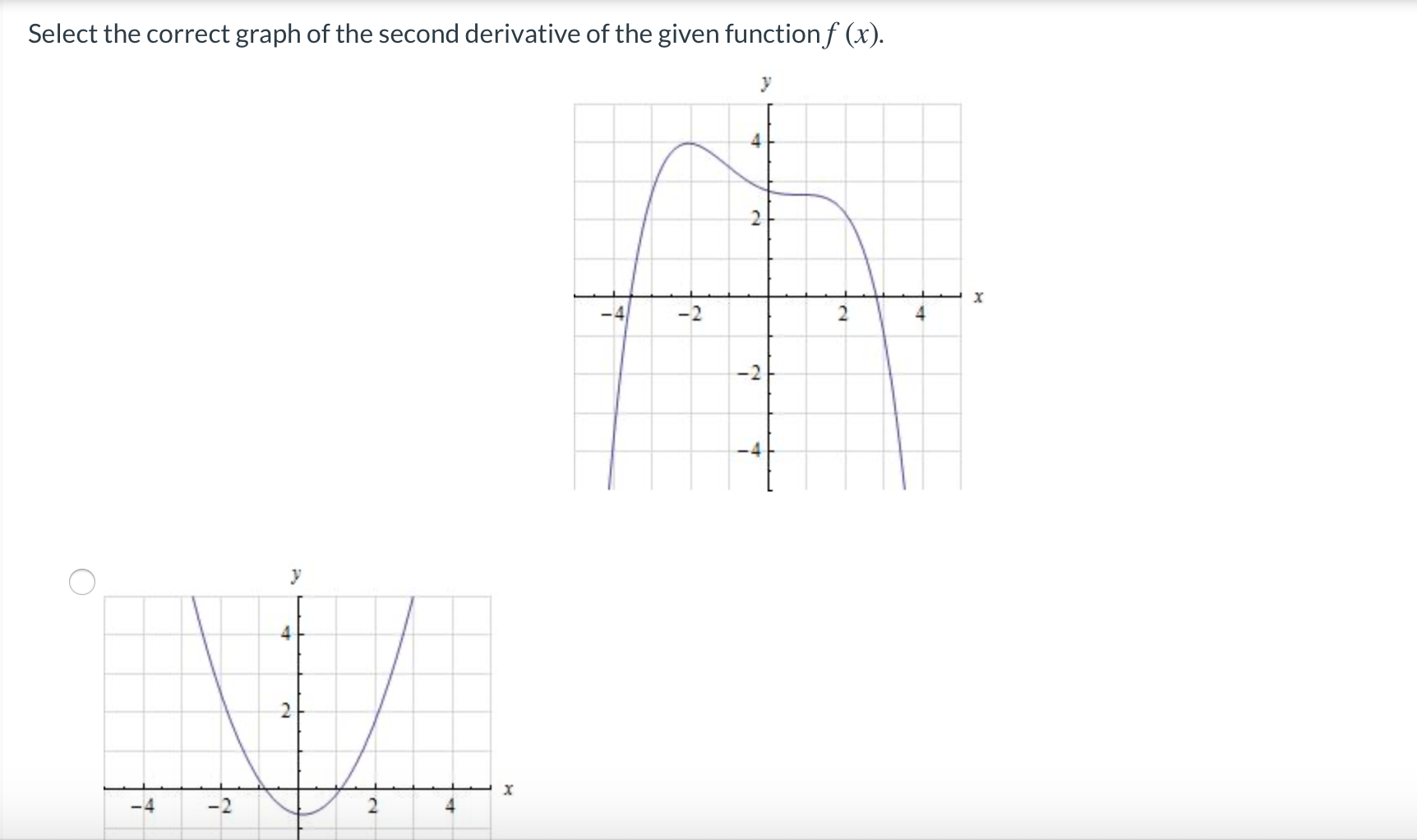 Solved Select the correct graph of the second derivative of | Chegg.com