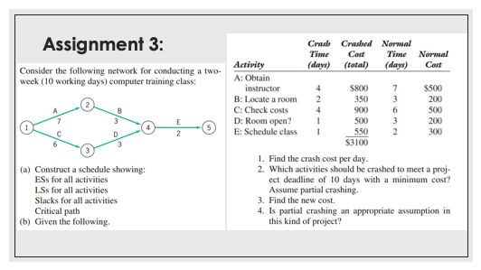 Solved Assignment 3: Consider the following network for | Chegg.com