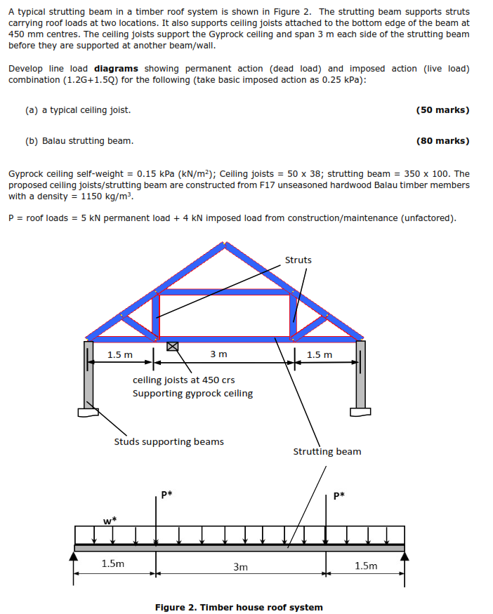 A Typical Strutting Beam In A Timber Roof System I