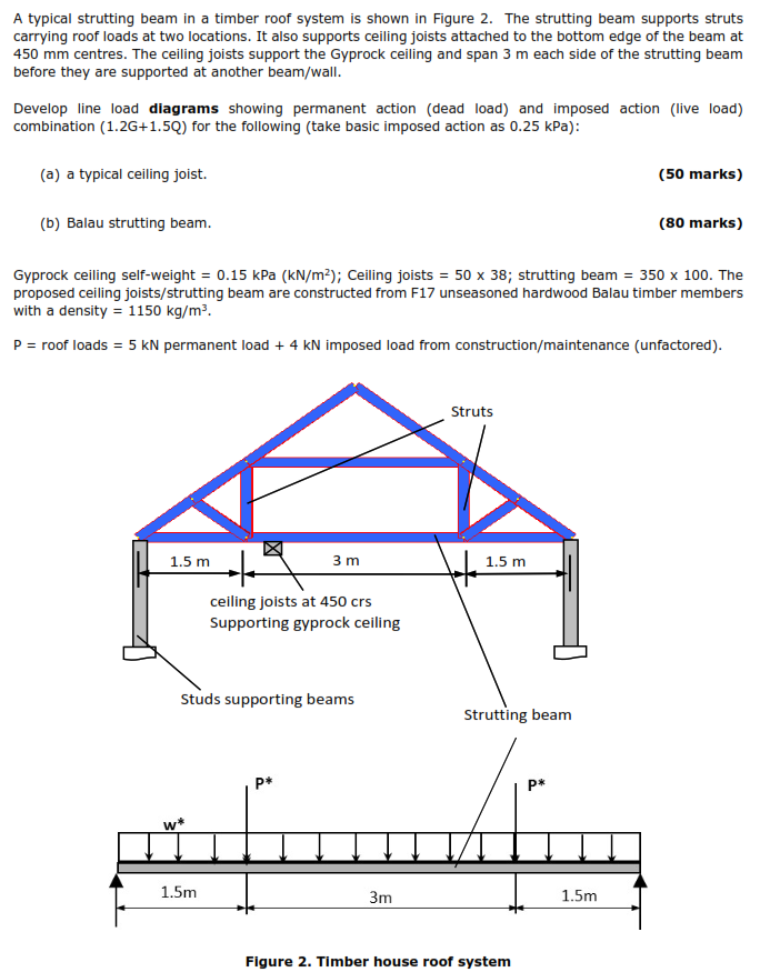 A Typical Strutting Beam In A Timber Roof System I Chegg Com