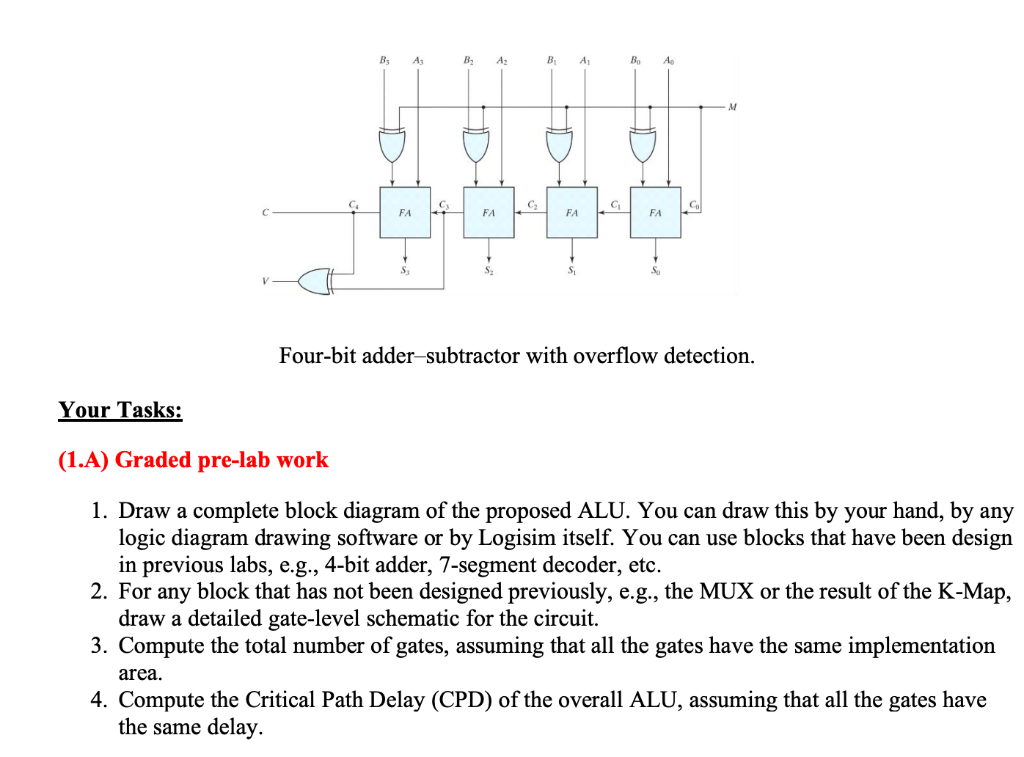 Solved Exercise 1 Design A Simple 4 Bit Alu Design And