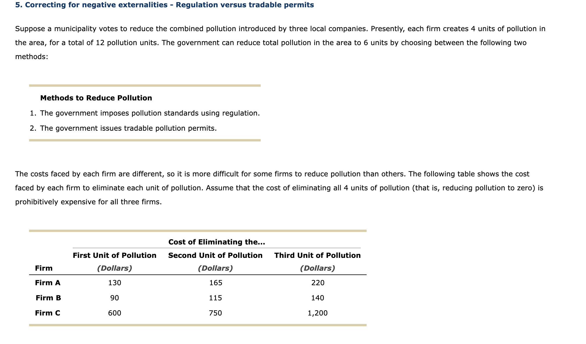 Because Firm C Has High Pollution-reduction Costs, It | Chegg.com