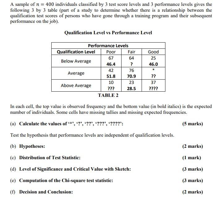 Solved A sample of n = 400 individuals classified by 3 test | Chegg.com