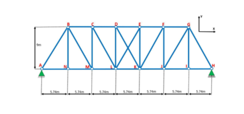 Solved MWMBased on this design, what is the best way to | Chegg.com