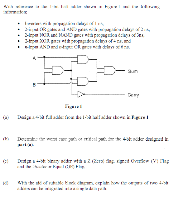 Solved With reference to the 1-bit half adder shown in | Chegg.com