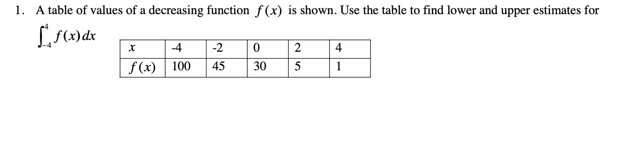 1. A table of values of a decreasing function f(x) is | Chegg.com