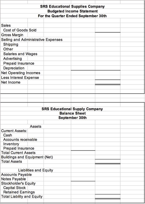 Solved Prepare Budgeted Income Statements Using The 3249