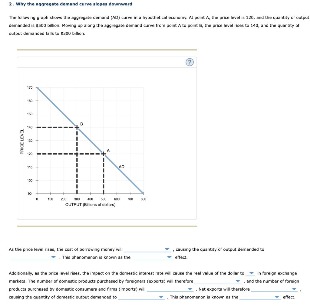 Solved 2. Why the aggregate demand curve slopes downward The | Chegg.com