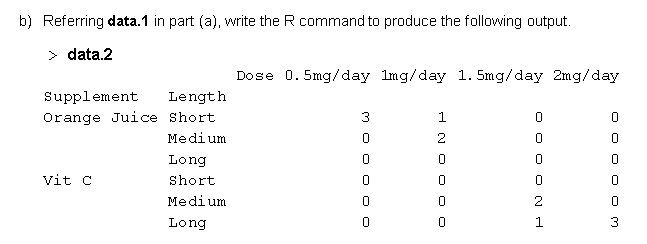 a) Using generate factor levels, produce the R | Chegg.com