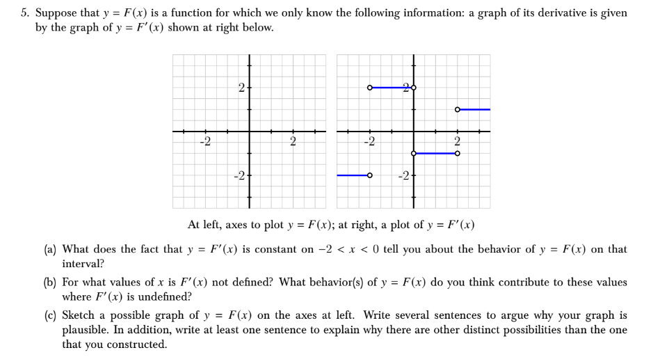 Solved 5. Suppose that y=F(x) is a function for which we | Chegg.com