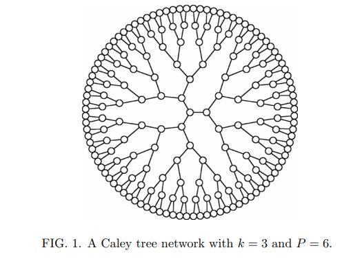 Caley tree A Caley tree is a symmetric regular | Chegg.com