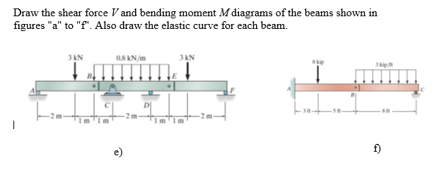 Solved Draw the shear force V and bending moment M diagrams | Chegg.com