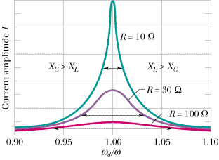Solved An RLC circuit such as that of Figure (a) has R = | Chegg.com