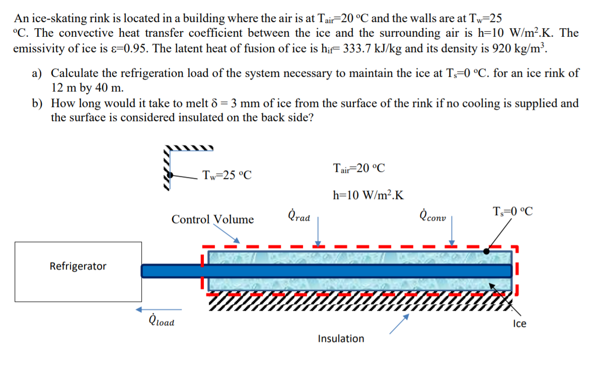 Solved An iceskating rink is located in a building where