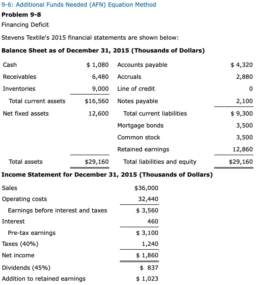 Solved 9-6: Additional Funds Needed (AFN) Equation Method | Chegg.com