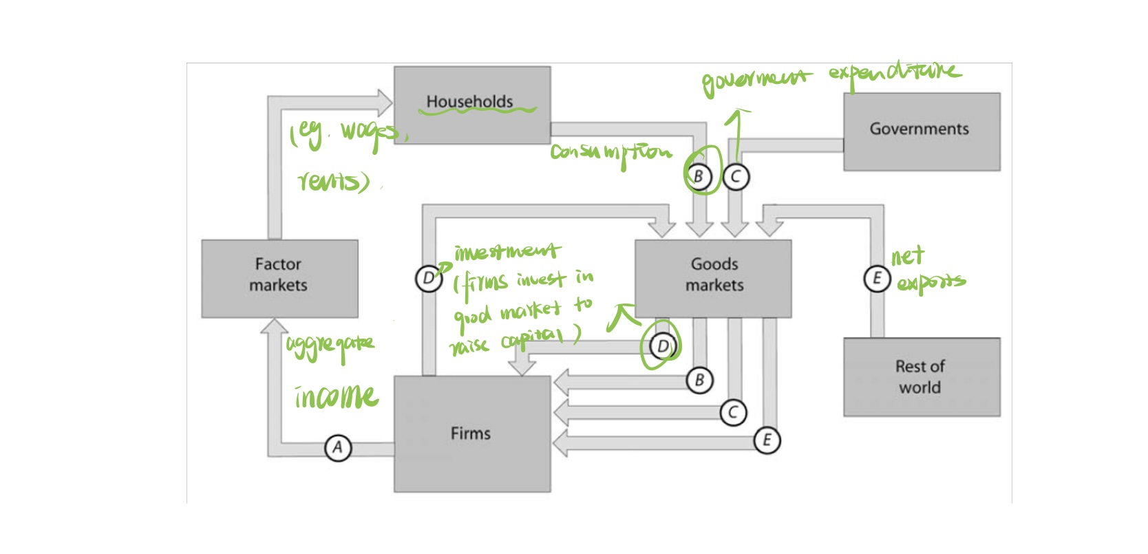 The Math of Market Flows