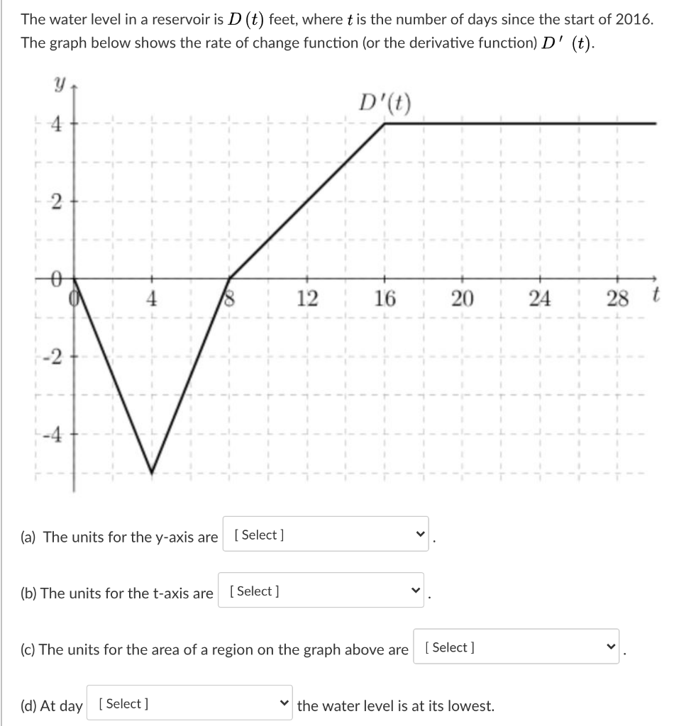 The water level in a reservoir is D (t) feet, where t | Chegg.com