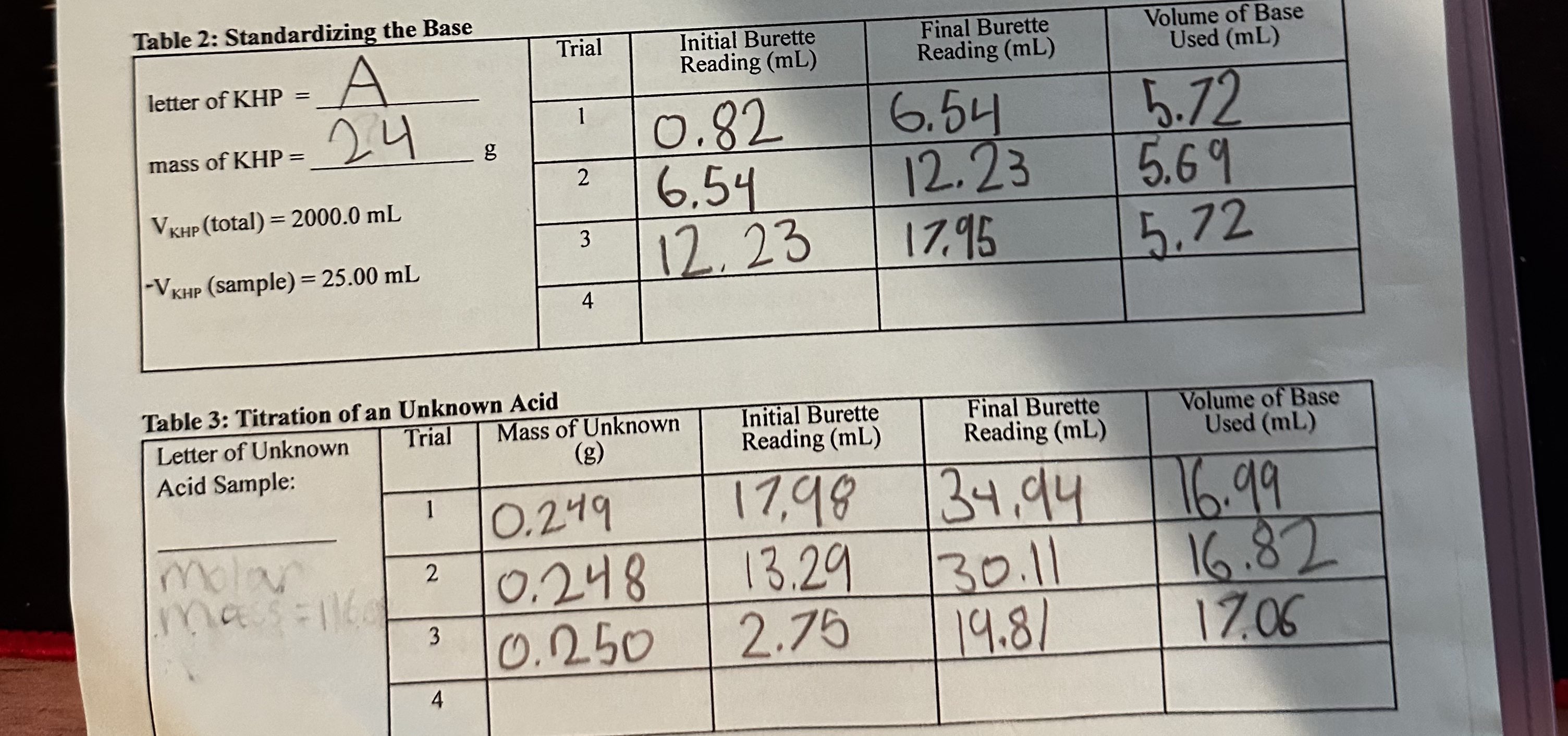 Solved the base is NaOH please find the molar mass of the | Chegg.com