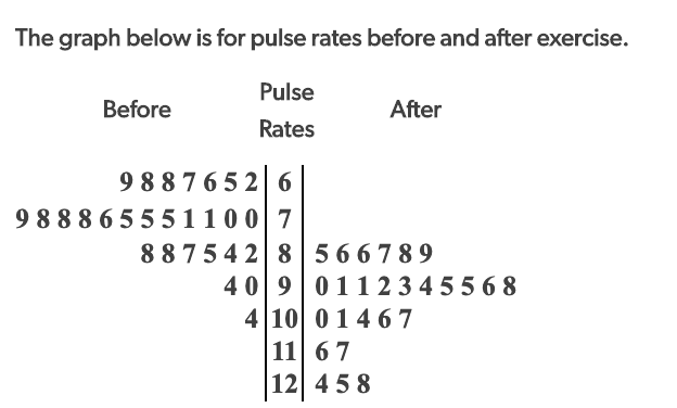Solved What was the fastest pulse rate of the before | Chegg.com