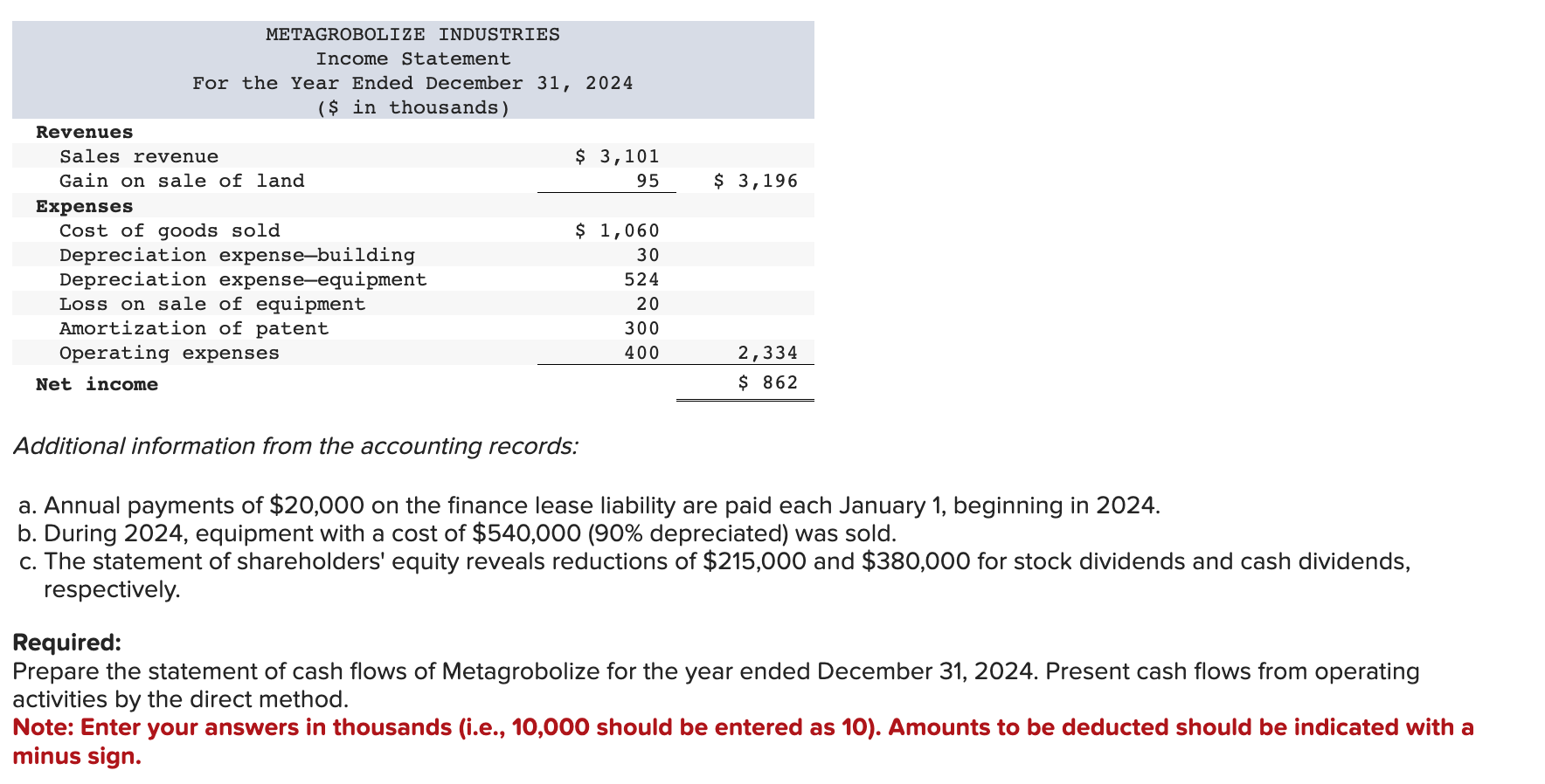 Solved Comparative Balance Sheets For 2024 And 2023 And A Chegg Com   PhpzVx7N8