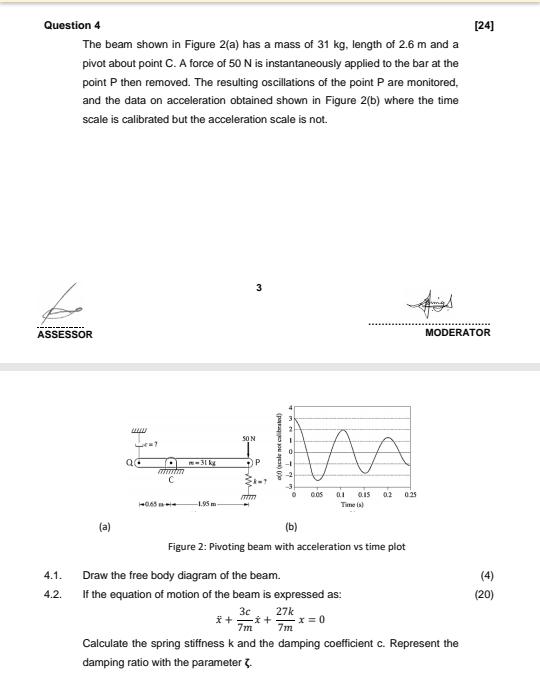 Solved [24] Question 4 The beam shown in Figure 2(a) has a | Chegg.com