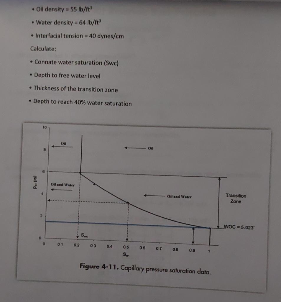 Solved Oil density =55lb/ft3 Water density =64lb/ft3