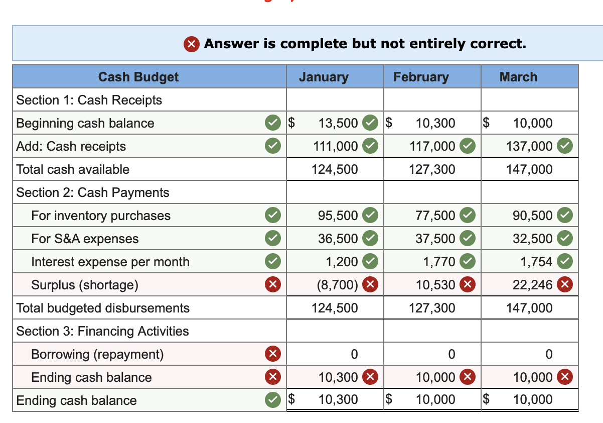 solved-perez-medical-clinic-has-budgeted-the-following-cash-chegg