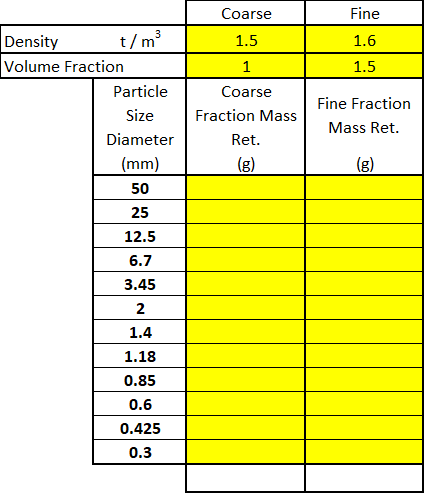 The results of two particle size analyses on coarse | Chegg.com