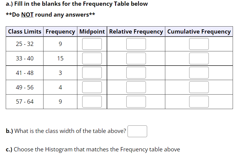 Solved Below is a data set presented in a Frequency Table | Chegg.com