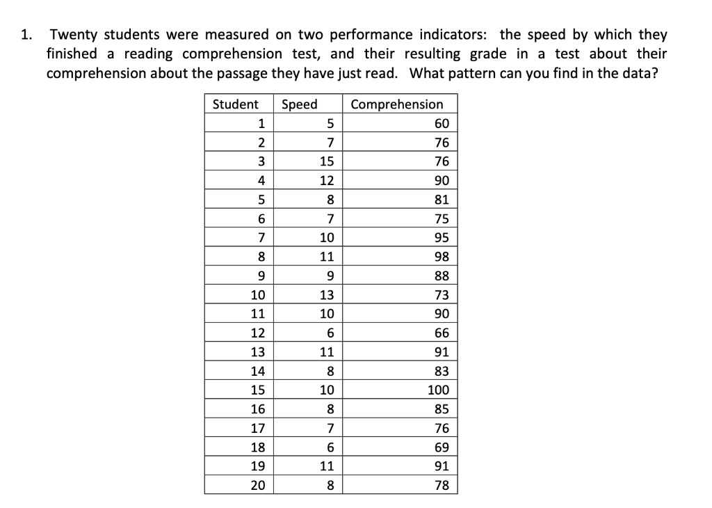 Solved Twenty students were measured on two performance | Chegg.com