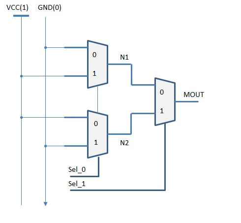 1. The Circuit Below Shows A 4:1 Mux Constructed ... | Chegg.com