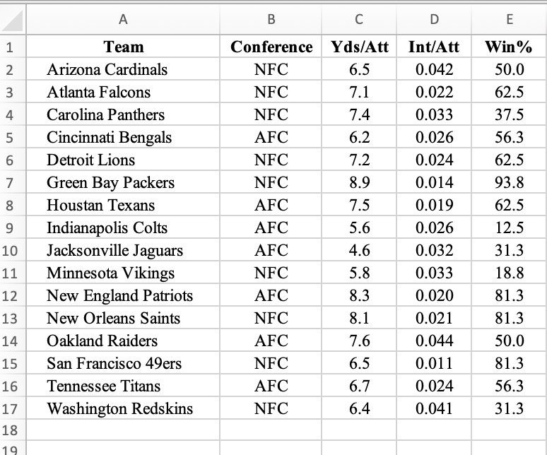 Denver Print Company - QUESTION: For the last couple years we've had free  printable NFL pick 'em sheets on our website (see below). It takes a fair  amount of tedious work for