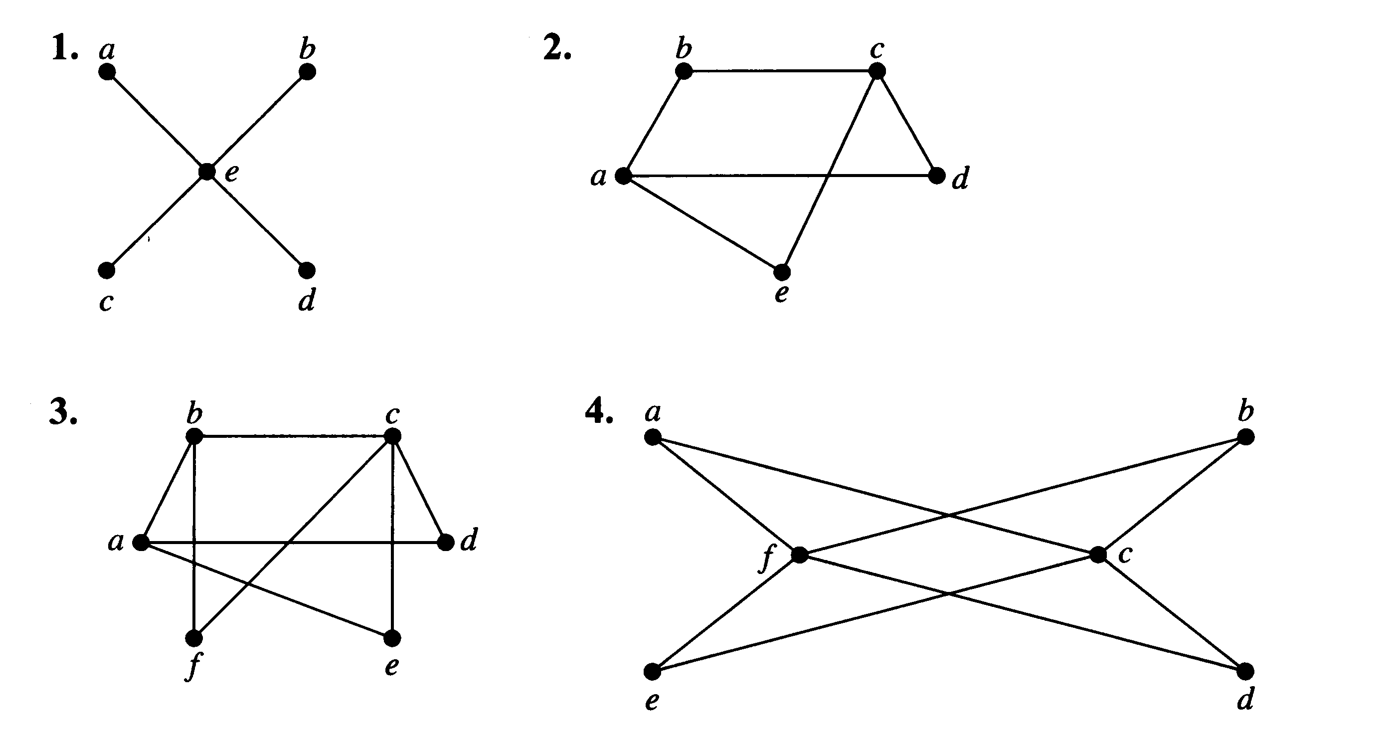 solved-which-of-the-following-graphs-is-are-complete-chegg