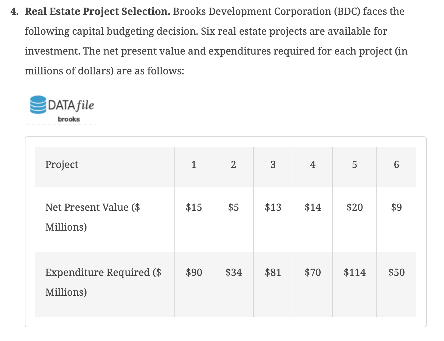 Solved Real Estate Project Selection. Brooks Development | Chegg.com