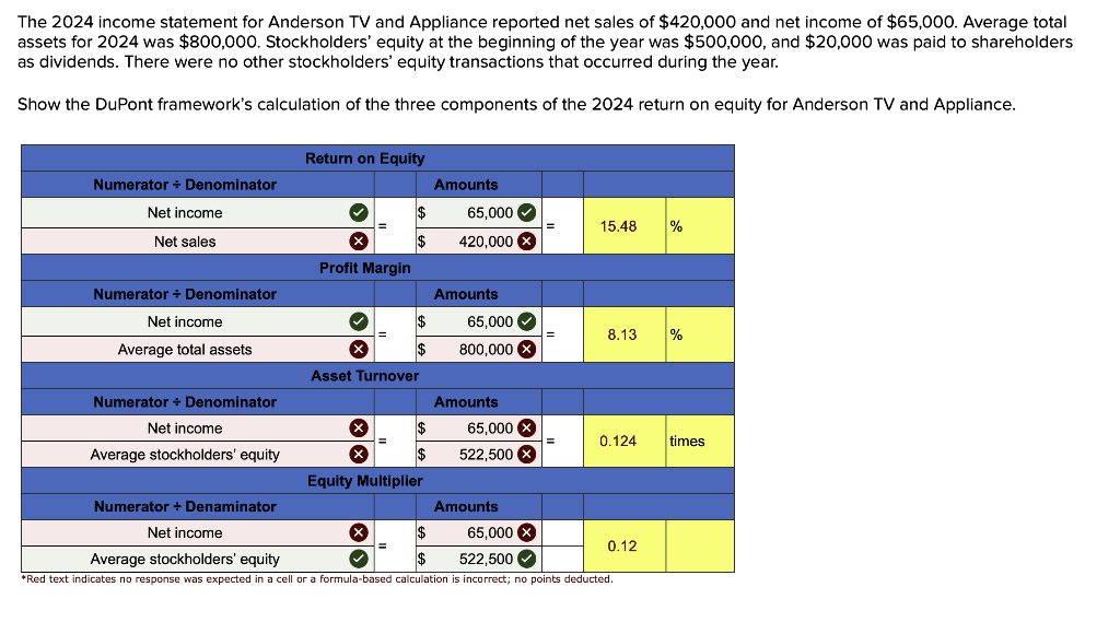 Solved The 2024 Income Statement For Anderson TV And Chegg Com   PhpzoEP7h