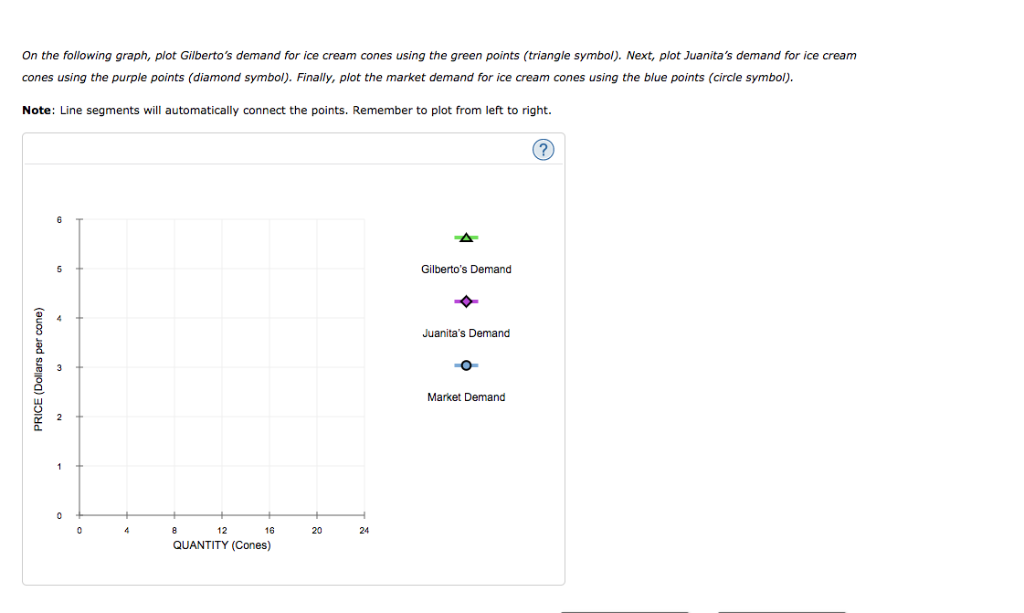 Solved 2. Demand terminology Complete the following table by | Chegg.com