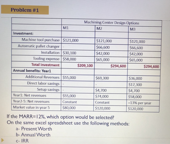 Solved Problem 1 Staunch company is considering expanding