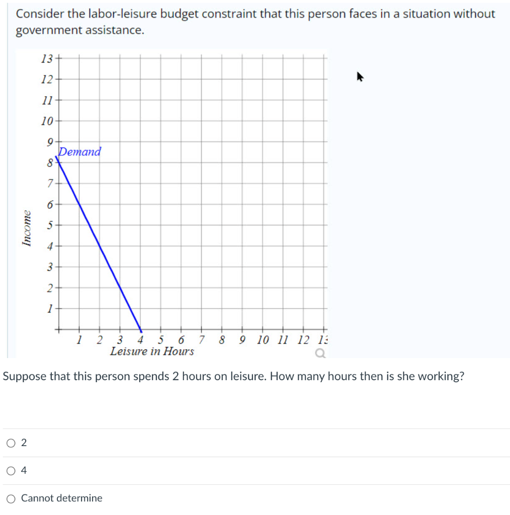 Solved The Graph Below Shows The Lorenz Curve For Two | Chegg.com