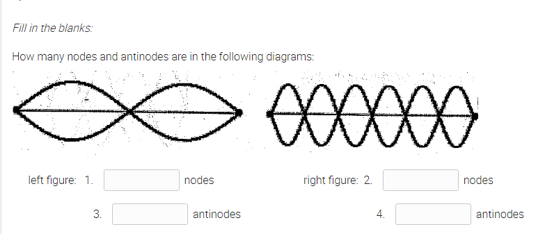 How many nodes and antinodes are in the following | Chegg.com